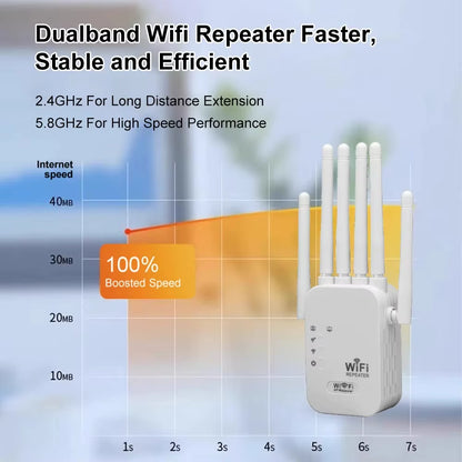 1200Mbps Wireless Wifi Repeater Extender Signal Booster